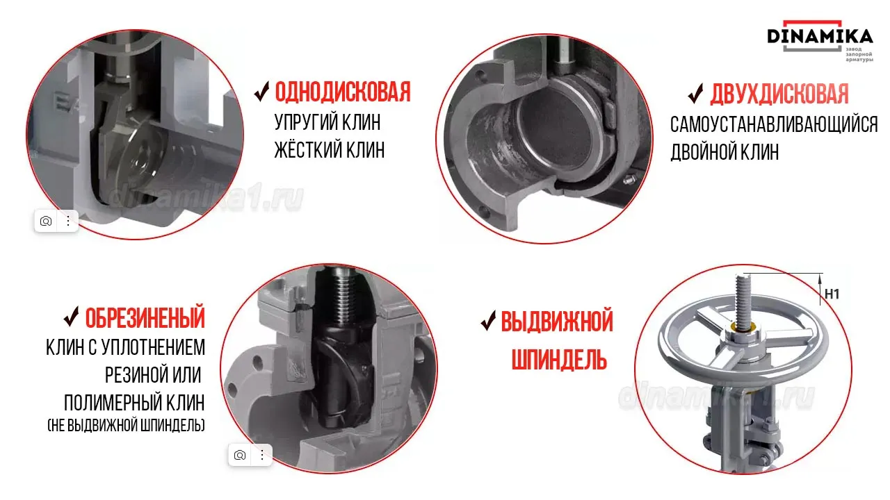 Конструкция клиновых задвижек